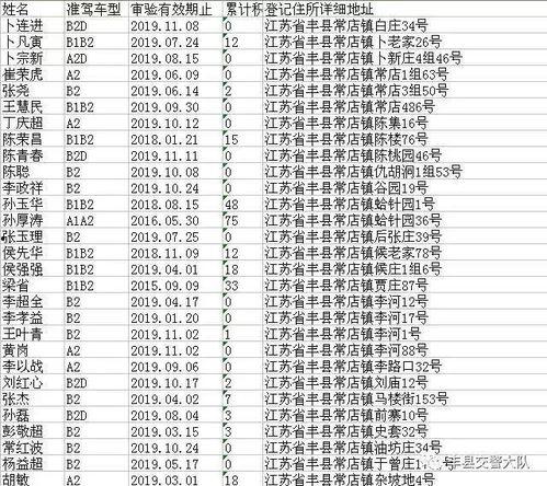丰县爆料的人员名单最新,揭秘背后真相与疑点  第2张